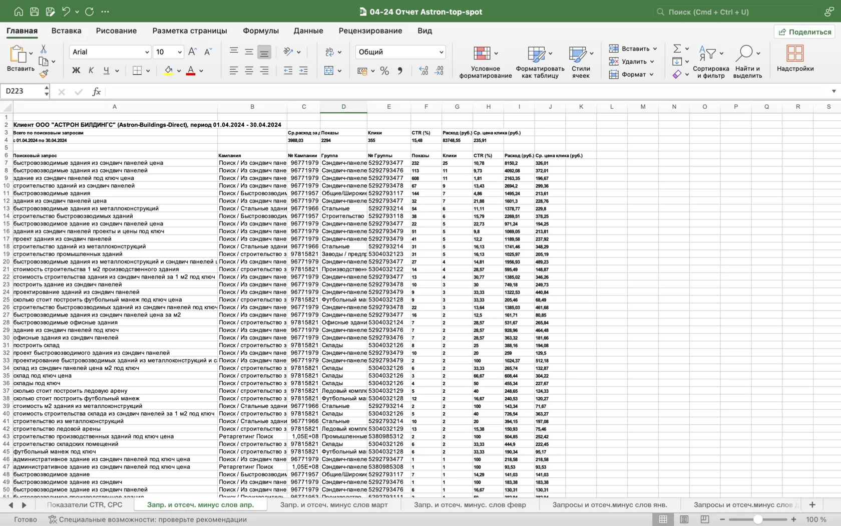 Детальный отчёт по рекламным кампаниям