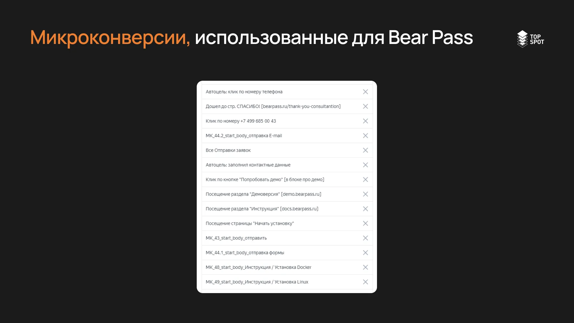 Микроконверсии, использованные для BearPass